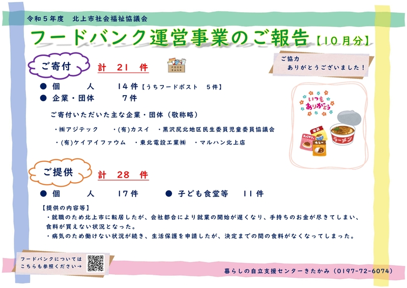 R5.10　フードバンク報告.jpg