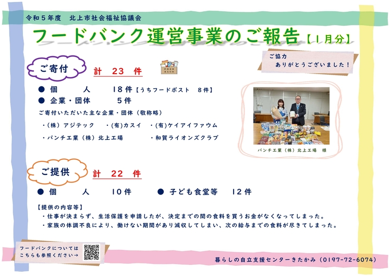 R6.1月　フードバンク報告.jpg