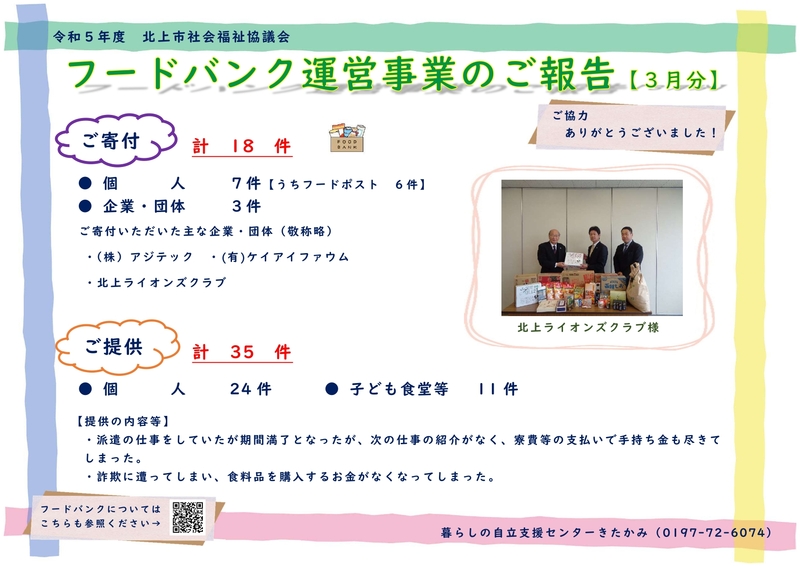 R6.3月　フードバンク報告.jpg