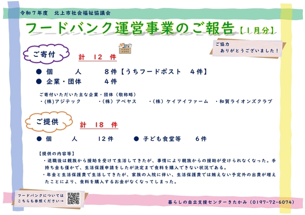 R8.1月　フードバンク報告.jpg